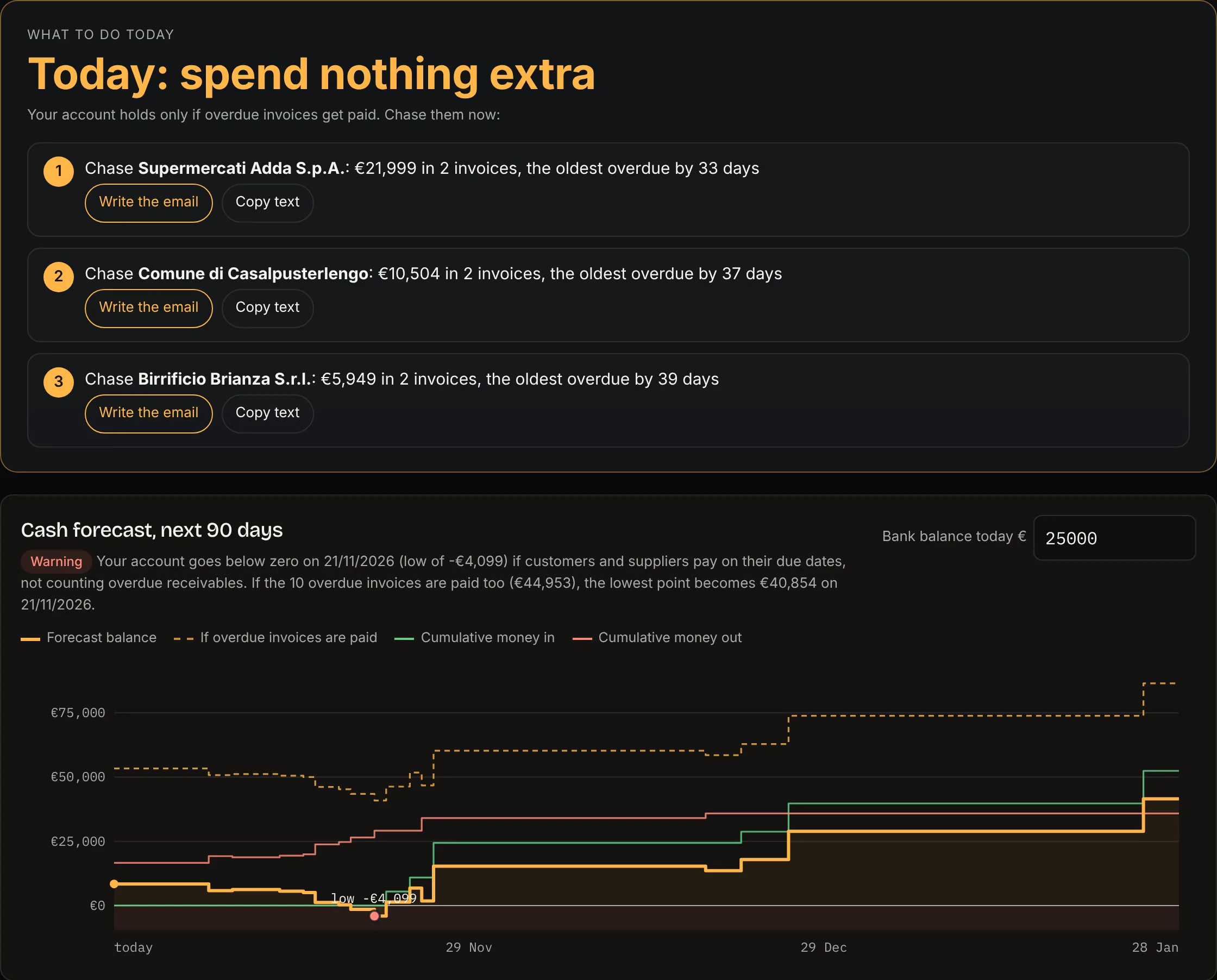 Real CassaChiara screen: the Today card and the 90-day cash forecast (sample data)